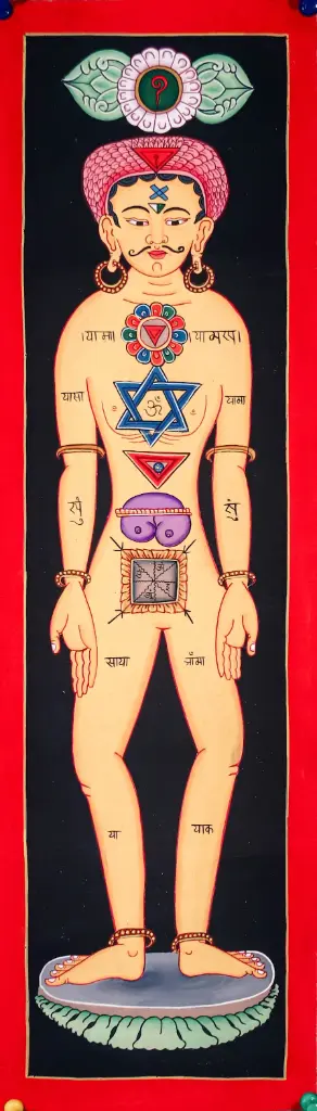 Seven Chakra Thangka Painting – Kundalini Yoga Wall Art