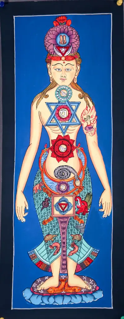 Seven Chakra Thangka – Yogic Subtle Body