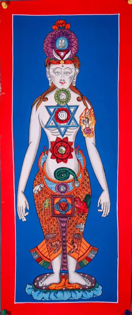 Seven Chakra Thangka – White Subtle Body