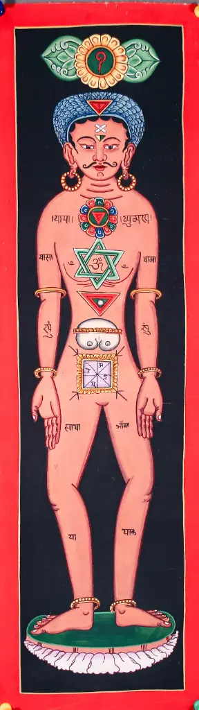 Seven Chakra Thangka Painting – Kundalini Yoga Wall Art