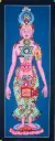 Seven Chakra Thangka – Subtle Body Map 